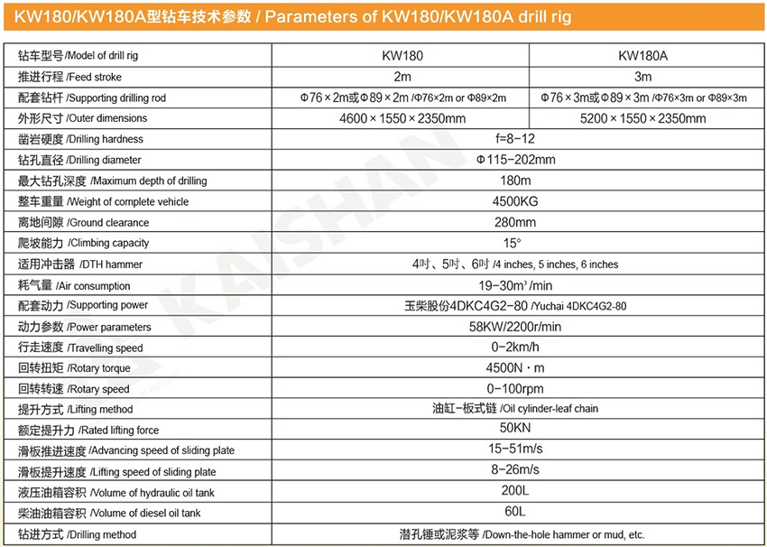 KW180/KW180A型地热水井多功能钻车